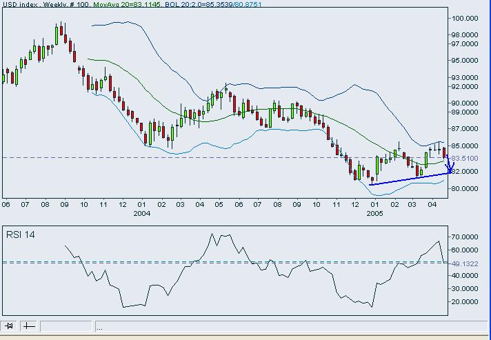 USD INDEX-weekly-a.JPG